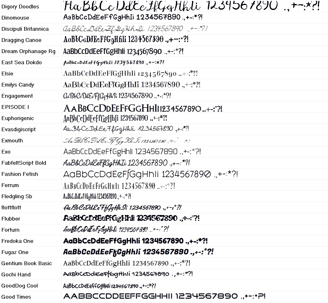 type font s type font s